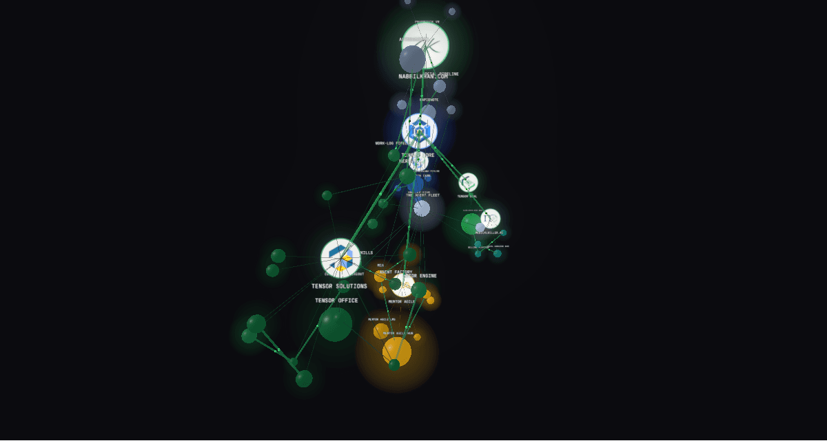 Network map of every project in the operation